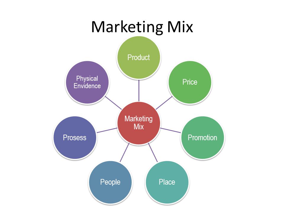 Strategi Marketing Mix untuk Mendongkrak Penjualan